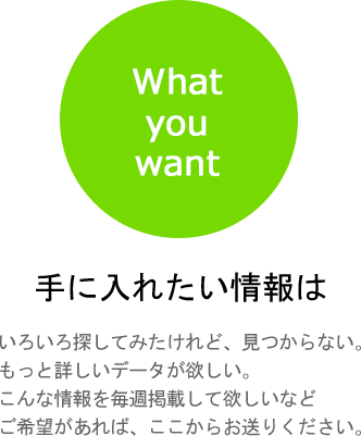 海外食肉情報　手に入れたい情報は